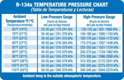 Temp-pressure-chart-33776F.jpg
