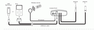 fmrds-usb-pro-2-image-dia-1.gif