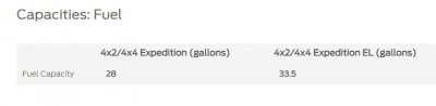 Fuel Capacity.JPG