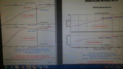 3.5 vs 5.4 Ford engine dyno's.jpg