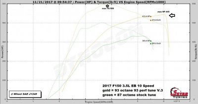 stk-87-vs-93-perf-V3.jpg stk-87-vs-93-perf-V3.jpg