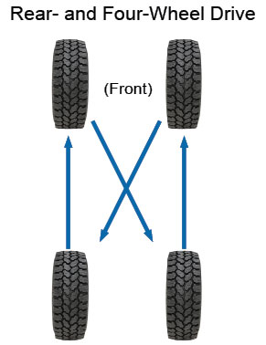 tire-care-rear-4-wheel-drive.jpg