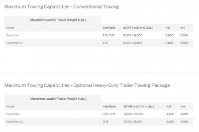 2017 Towing Capacity.JPG 2017 Towing Capacity.JPG