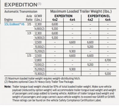 Towing Capacities 1.JPG