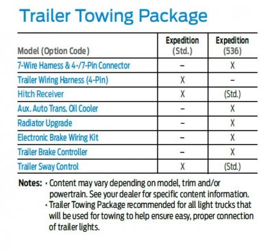 Towing Capacities 2.JPG
