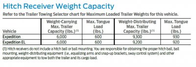 Towing Capacities 3.JPG
