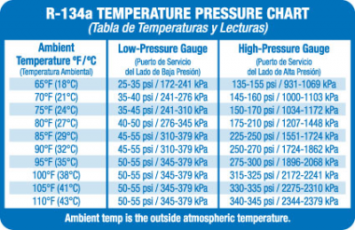 AC Guage Readings.png