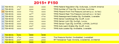 TPMS--2015f150.png