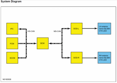 BLIS Network.PNG BLIS Network.PNG