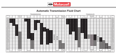 2020-03-22 17_46_55-Líquidos de transmisión-fluidchart.pdf - SumatraPDF.png