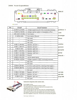 Wiring Diagram 2006 Expedition harness | Ford Expedition Forum