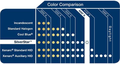 sstarchart.gif