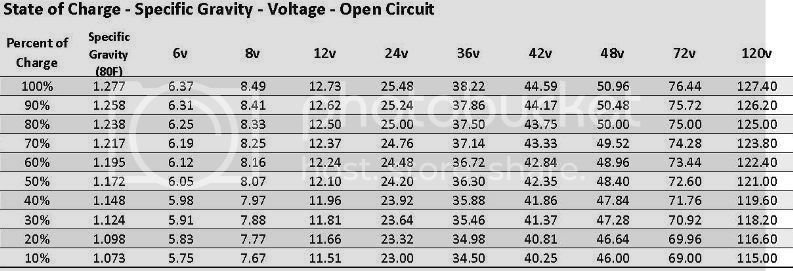 StateofChargeChart.jpg