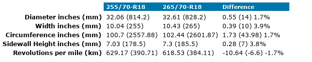 255x70xR18-265x70xR18.png