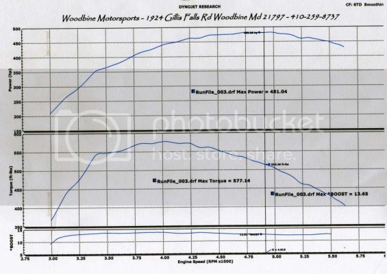 Dyno042712.jpg