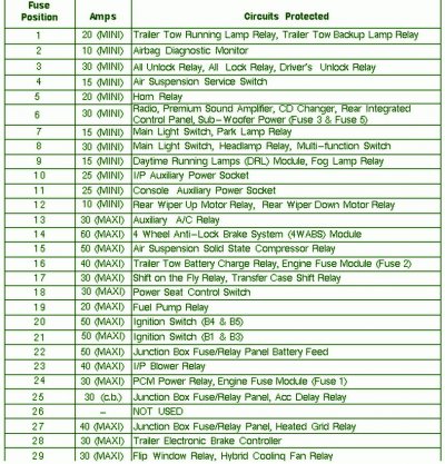1997-Ford-Expedition-XLT-map.jpg