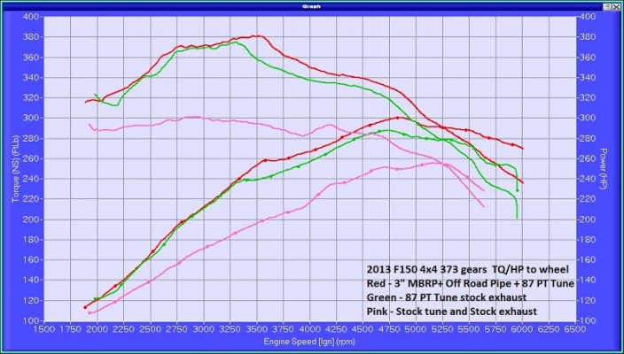 87pt%2520mbrp%252Bmak%2520vs%2520stk.jpg