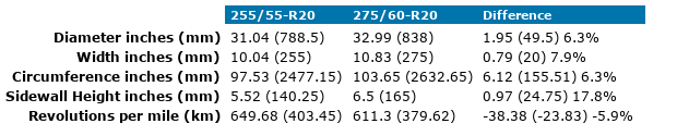 255x55xR20-275x60xR20.png
