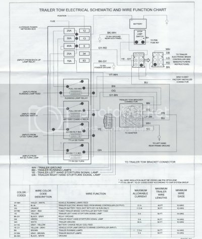 ExpeditionTrailerWiring_zpsfd9f47b6.jpg