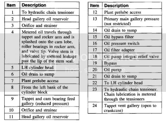 03expeditionenginelubrication-2_zps9dfa45b6.jpg 03expeditionenginelubrication-2_zps9dfa45b6.jpg
