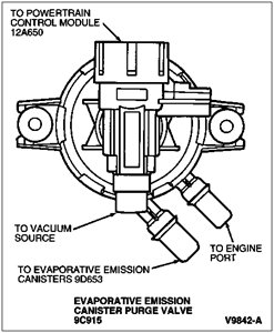 sensorpurgecanister.gif sensorpurgecanister.gif