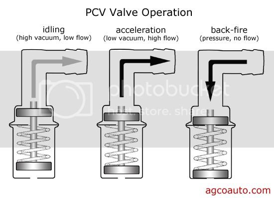 sensor3pcv_system_valve_operation.jpg