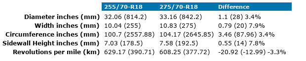 255x70xR18-275x70xR18.png 255x70xR18-275x70xR18.png