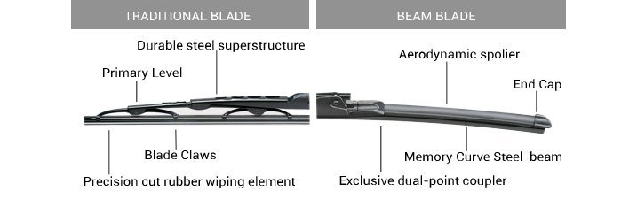 compares-trico-traditional-and-beam-blades.jpg