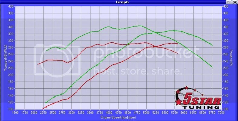 AFE%205.0%20Headers%20%20PerfTow_zpsou0yh8l7.jpg AFE%205.0%20Headers%20%20PerfTow_zpsou0yh8l7.jpg
