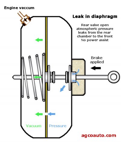 vacuum_brake_booster_leaking_diaphragm.jpg