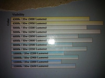 HID Chart.jpg