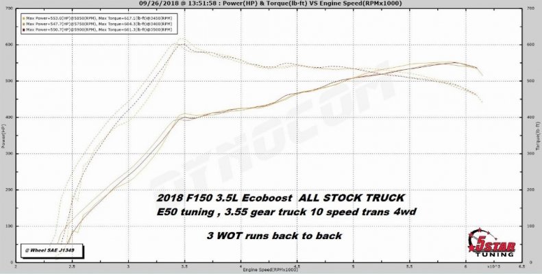 e50dyno.stock_.jpg e50dyno.stock_.jpg