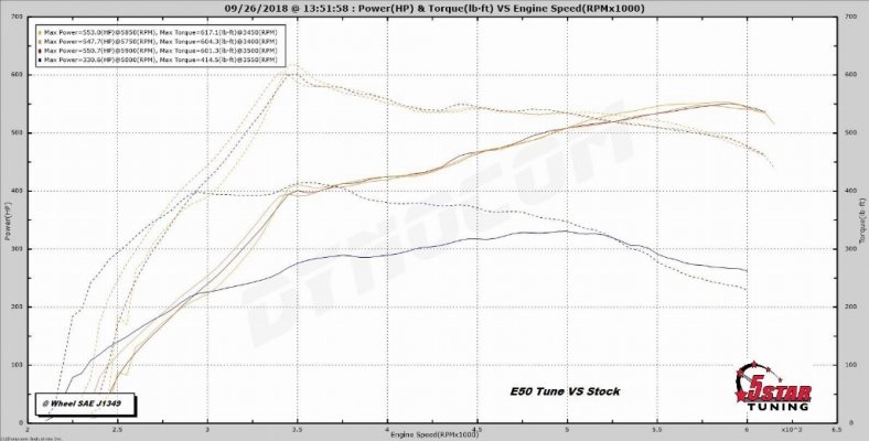e50stockvstuned.jpg