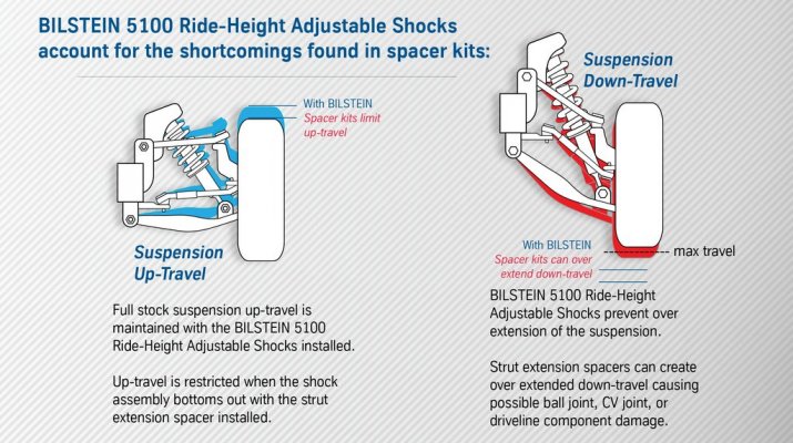 levelingstrut-vs-strutspacer_1024x1024.jpg levelingstrut-vs-strutspacer_1024x1024.jpg