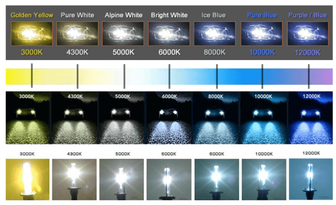 xenon-hid-color-temerature-chart-table.png