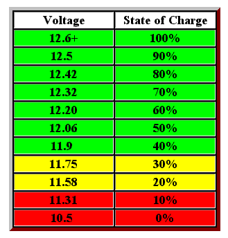voltchart.gif voltchart.gif