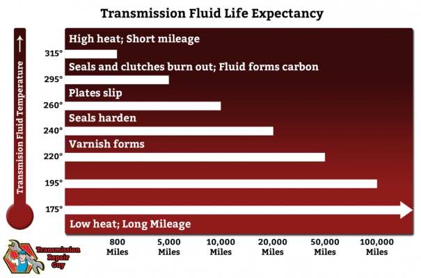 d-life-expectancy-transmission-repair-guy-1024x678.png d-life-expectancy-transmission-repair-guy-1024x678.png