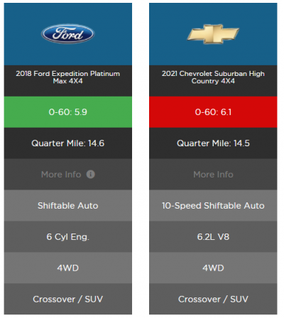 PlatiMaxvsSuburbanHighCountry.png PlatiMaxvsSuburbanHighCountry.png