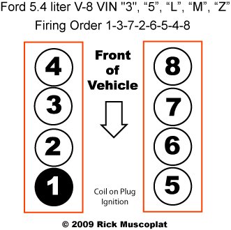 Ford Triton Firing Order.jpg