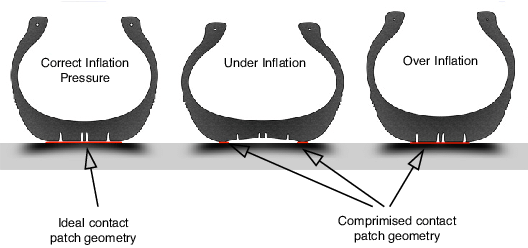 Effect-of-inflation-pressure-on-the-tire-contact-patch-geometry.png