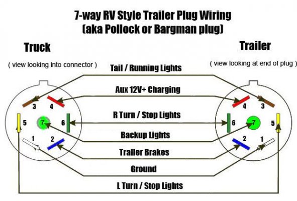 7-Way-RV-Diagram.jpg