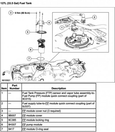 33.5 Gallon Fuel Tank Exploded View - 2011 Expedition-Navigator Workshop Manual.jpg