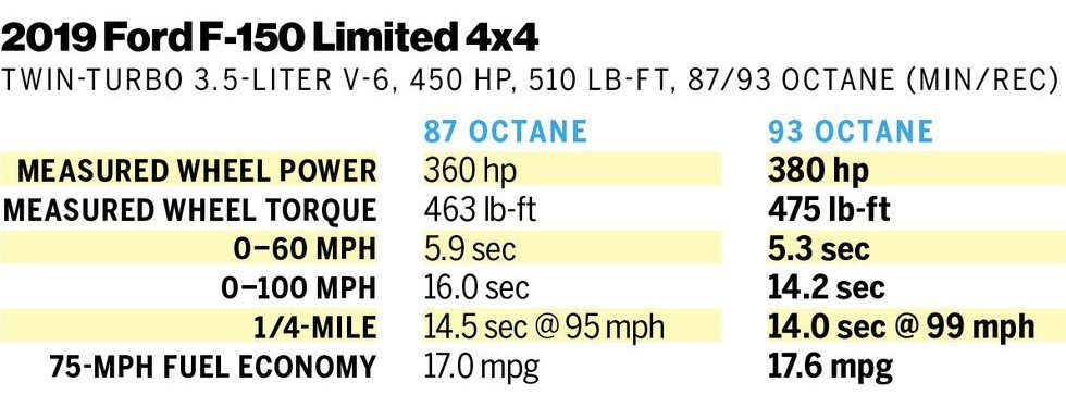 should-you-be-buying-premium-comparison-2019 F150.jpg