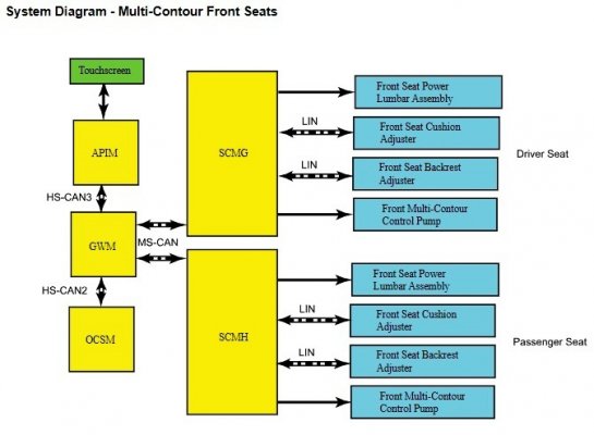 System Diagram - Multi-Contour Front Seats.jpg
