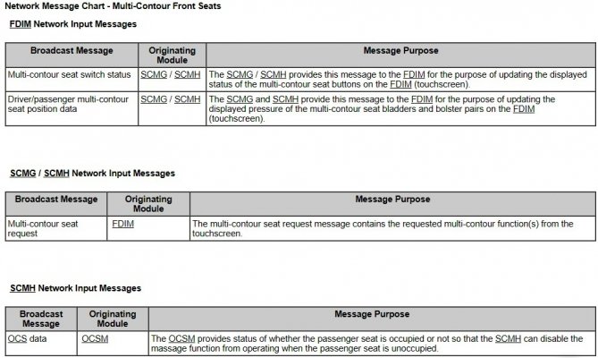 Network Message Chart - Multi-Contour Front Seats.jpg Network Message Chart - Multi-Contour Front Seats.jpg