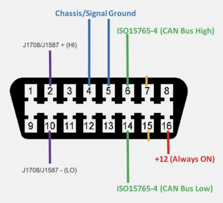 OBD2 port.png