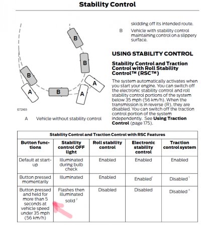 Disable-Traction-&-Stabilty-Control-Gen-3-Expedition.jpg Disable-Traction-&-Stabilty-Control-Gen-3-Expedition.jpg