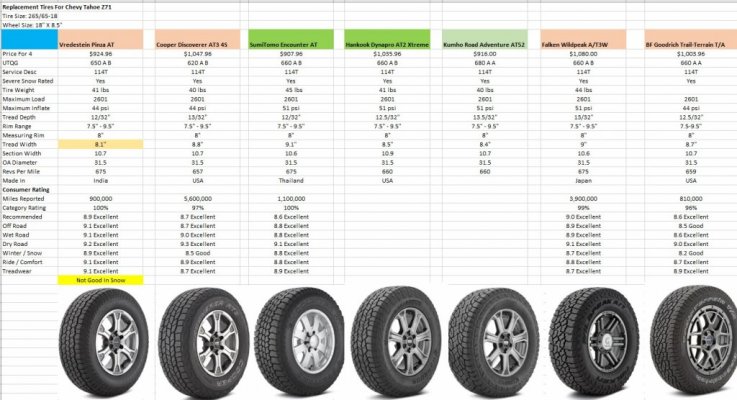 2024 Deep Snow - Plowing Tire Comparison.jpg 2024 Deep Snow - Plowing Tire Comparison.jpg