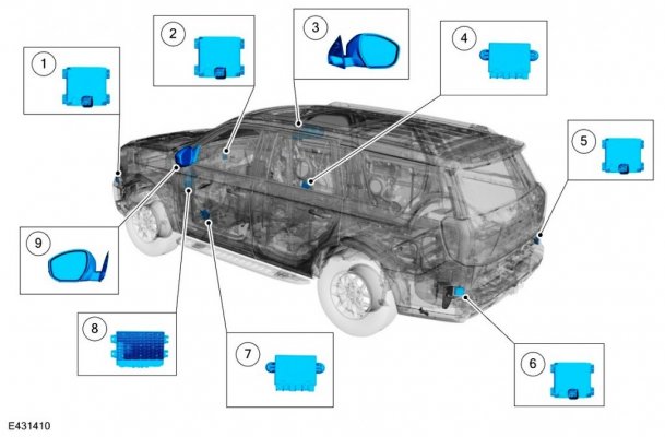 Component Location - Blind Spot Monitoring System - 2025 Expedition Workshop Manual.jpg